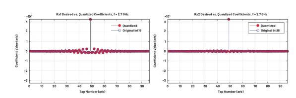 改進寬帶多通道系統(tǒng)，集成強化型DSP幫您搞掂~