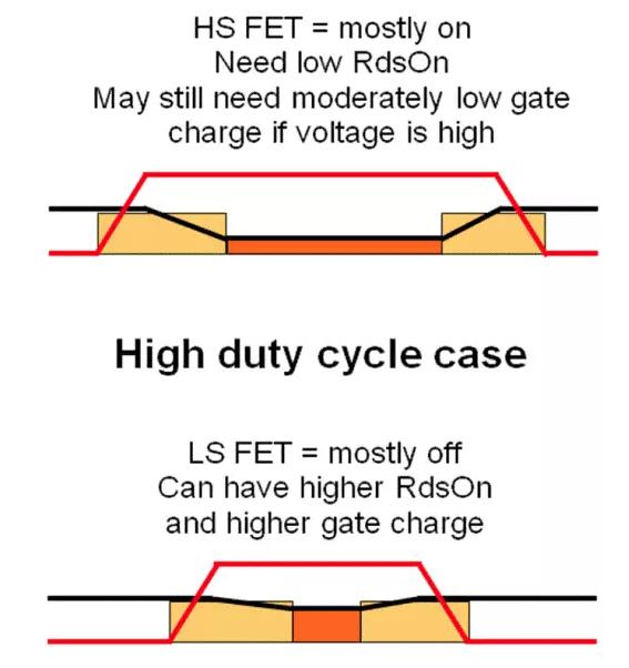 如何選擇電源系統(tǒng)開(kāi)關(guān)控制器的 MOSFET？