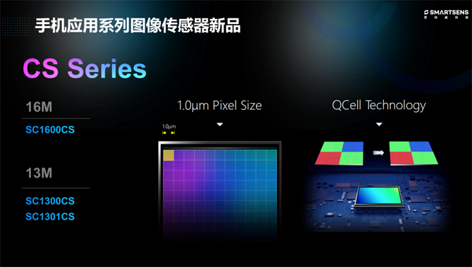 針對安防、車載電子、手機及機器視覺，思特威發(fā)布多款CIS新品