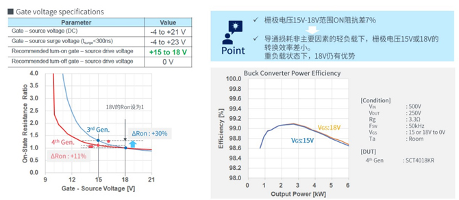 25倍產能提升，羅姆開啟十年SiC擴張之路