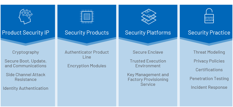 智者避危于無形，如何讓您的電子系統(tǒng)實現(xiàn)可靠的安全認(rèn)證？