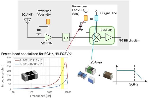5G通信環(huán)境中，解決Wi－Fi電波干擾，做到“對(duì)癥下藥”是關(guān)鍵！