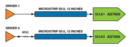 如何為逐次逼近型ADC設(shè)計(jì)可靠的數(shù)字接口？