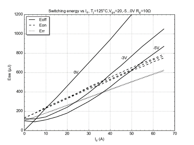 電動壓縮機(jī)設(shè)計(jì)-SiC模塊篇 電動壓縮機(jī)設(shè)計(jì)-SiC模塊篇