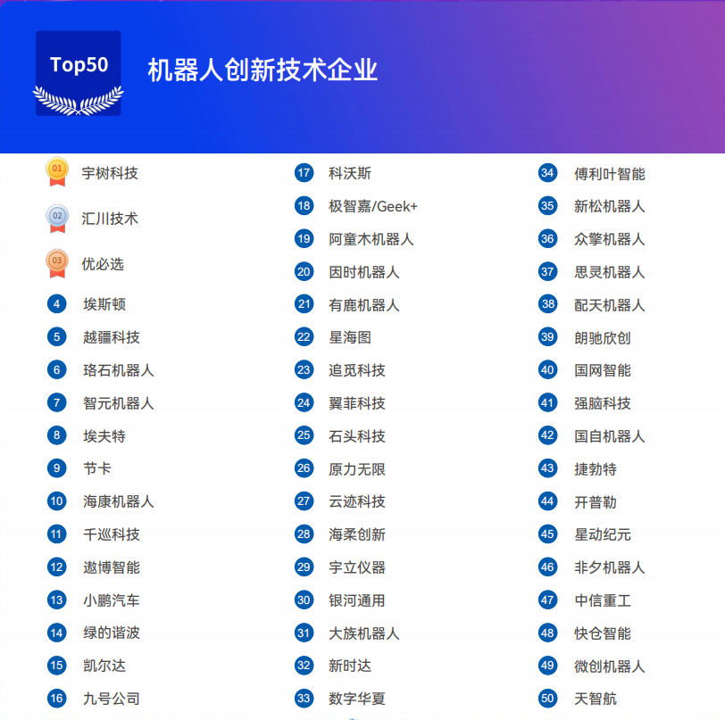 《2025機器人+應(yīng)用與產(chǎn)業(yè)鏈新一輪加速發(fā)展藍皮書》電子版限免下載！