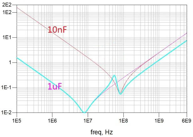 電容搞搞“振”，PDN有幫襯