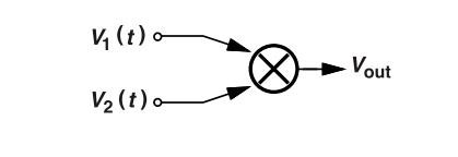 鎖相環(huán)中的鑒相器了解不？