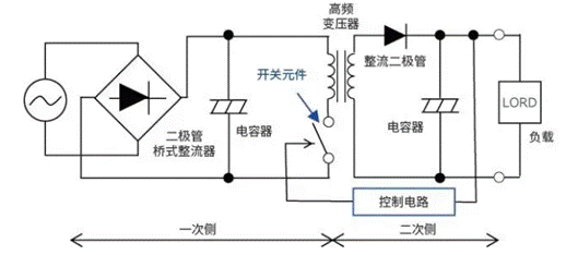 【干貨】帶你解鎖AC／DC、DC／DC轉(zhuǎn)換器