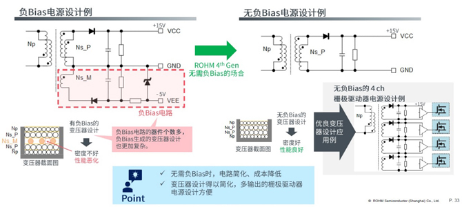 25倍產能提升，羅姆開啟十年SiC擴張之路