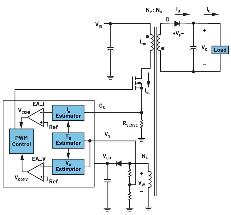 你知道嗎？隔離式DC-DC轉(zhuǎn)換無(wú)需使用光耦合器