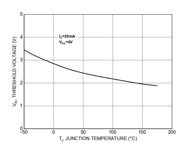 電動壓縮機(jī)設(shè)計(jì)-SiC模塊篇 電動壓縮機(jī)設(shè)計(jì)-SiC模塊篇