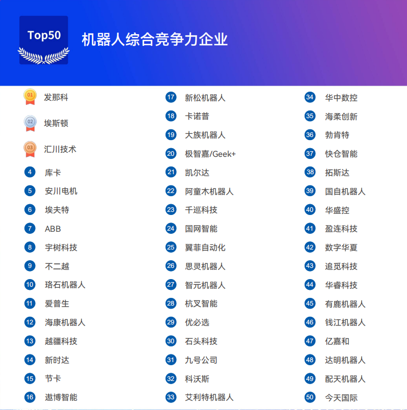 《2025機器人+應(yīng)用與產(chǎn)業(yè)鏈新一輪加速發(fā)展藍皮書》電子版限免下載！