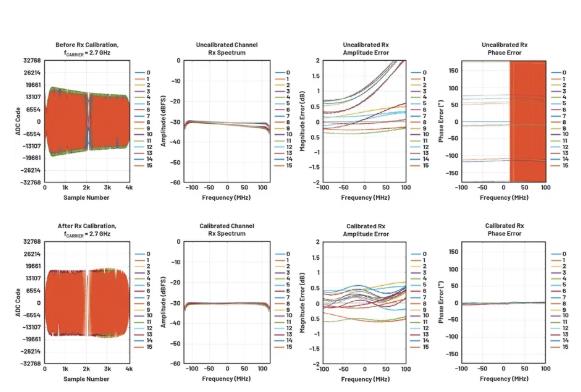 改進寬帶多通道系統(tǒng)，集成強化型DSP幫您搞掂~
