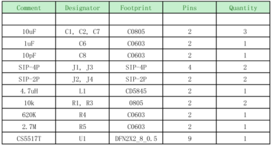 如何運用升降壓芯片CS5517實現(xiàn)鋰電池穩(wěn)定輸出3.3V/3.6V（1.2-5V）的電壓？