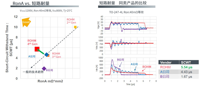 25倍產能提升，羅姆開啟十年SiC擴張之路