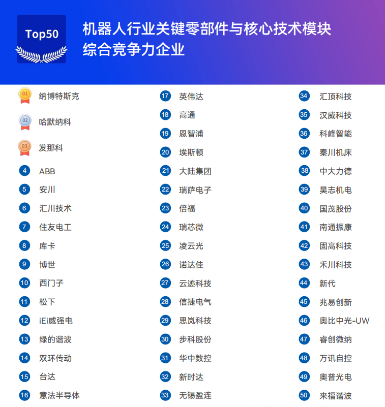 《2025機器人+應(yīng)用與產(chǎn)業(yè)鏈新一輪加速發(fā)展藍皮書》電子版限免下載！