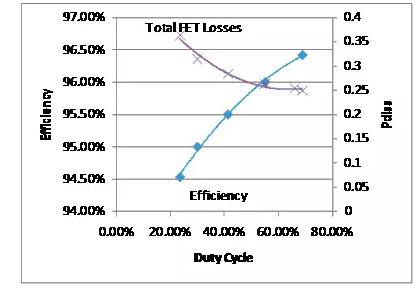 如何選擇電源系統(tǒng)開(kāi)關(guān)控制器的 MOSFET？