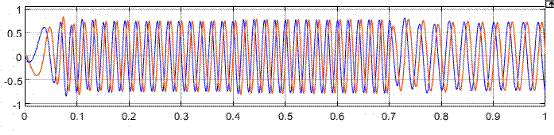 異步電機混合模型轉子磁鏈觀測器學習 異步電機混合模型轉子磁鏈觀測器學習