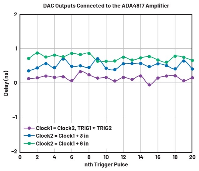釋放開(kāi)源評(píng)估平臺(tái)的潛力，制作超聲發(fā)射子系統(tǒng)的原型