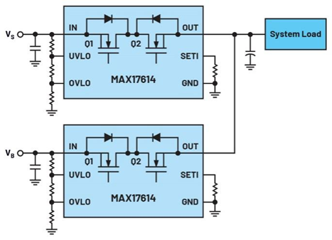 集成理想二極管、源選擇器和eFuse有助于增強(qiáng)系統(tǒng)魯棒性