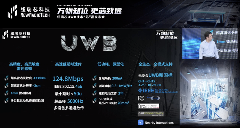 UWB芯片深入城市每一條“神經(jīng)末梢”！紐瑞芯“創(chuàng)芯版圖”再升級，劍指數(shù)字中國時空基底