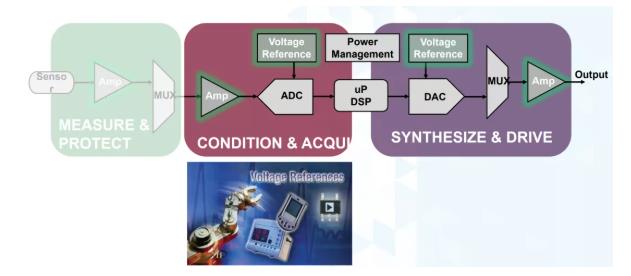 幾款經(jīng)典高性能電壓基準(zhǔn)比較分析，尋求性能和特點(diǎn)優(yōu)化的解決方案