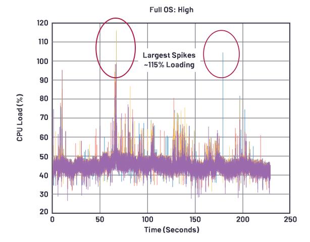 在選擇SoC和專用音頻DSP時(shí)，這些問題你應(yīng)該考慮到！
