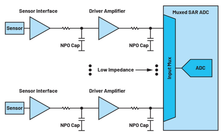 如何利用輸入高阻技術來降低解決方案的功耗并減小尺寸？