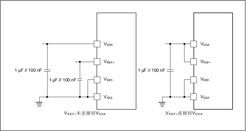 如何提高AT32 MCU ADC轉換精度 如何提高AT32 MCU ADC轉換精度