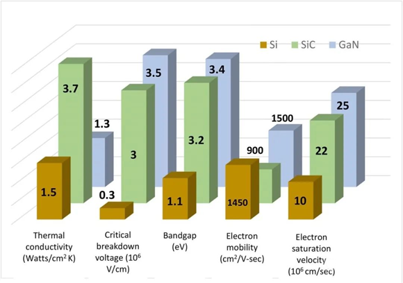 還沒使用SiC FET？快來看看本文，秒懂SiC FET性能和優(yōu)勢！