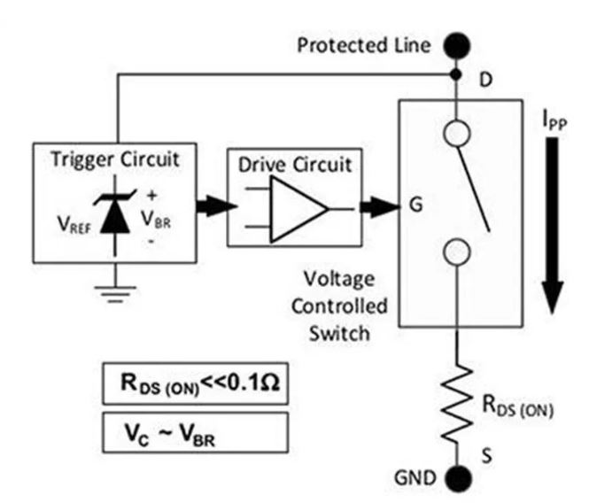 使用TDS瞬態(tài)分流抑制器，實(shí)現(xiàn)可靠ESD和EOS保護(hù)，完整攻略在此！