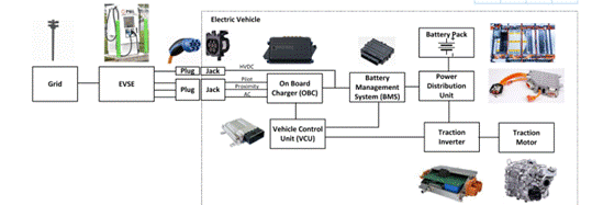專用 MCU 如何滿足車載充電器設(shè)計(jì)需求 專用 MCU 如何滿足車載充電器設(shè)計(jì)需求