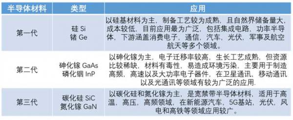 什么是寬禁帶半導(dǎo)體？