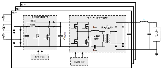 如何利用1200 V EliteSiC MOSFET 模塊，打造充電更快的車(chē)載充電器？