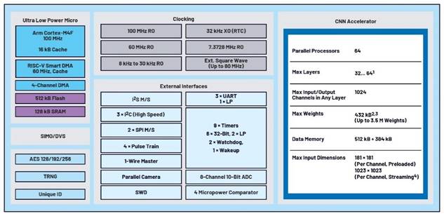 卷積神經(jīng)網(wǎng)絡的硬件轉(zhuǎn)換：什么是機器學習？——第三部分