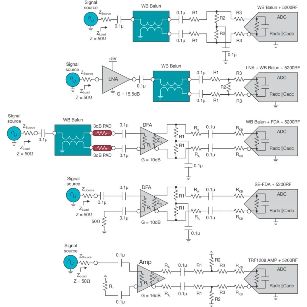 高速射頻AD轉(zhuǎn)換器前端設計 高速射頻AD轉(zhuǎn)換器前端設計