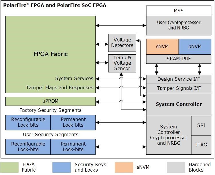 什么情況下網(wǎng)絡(luò)安全遠(yuǎn)遠(yuǎn)不夠？