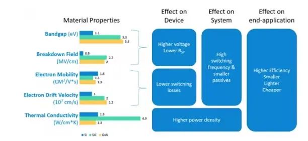 SiC優(yōu)勢、應(yīng)用及加速向脫碳方向發(fā)展