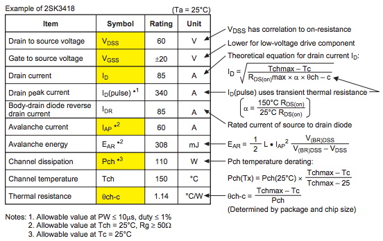 功率 MOSFET、其電氣特性定義