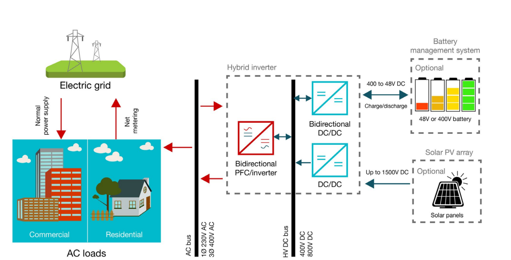 向光伏系統(tǒng)添加儲能的四大設計注意事項