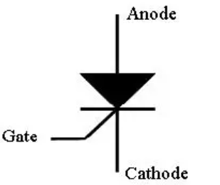可控硅整流器什么時(shí)候開始導(dǎo)通？