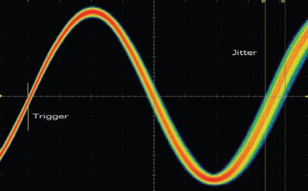 【做信號鏈，你需要了解的高速信號知識（二）】高速的挑戰(zhàn) – 抖動(dòng)和眼圖