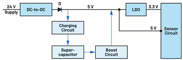 設(shè)計(jì)基于超級電容器的簡單而緊湊的UPS