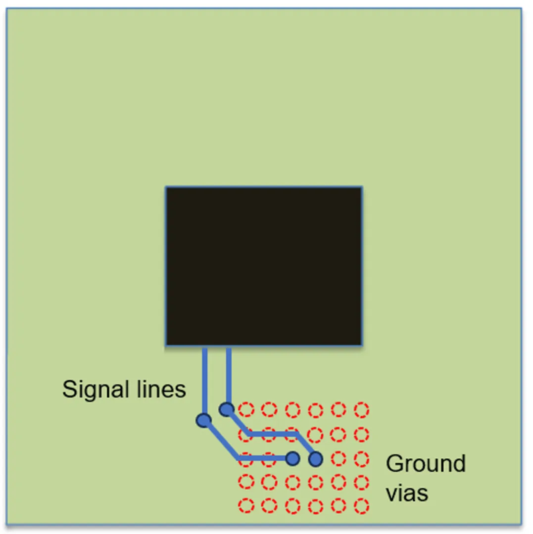 224G 系統(tǒng)需要多大的 ASIC 封裝尺寸？
