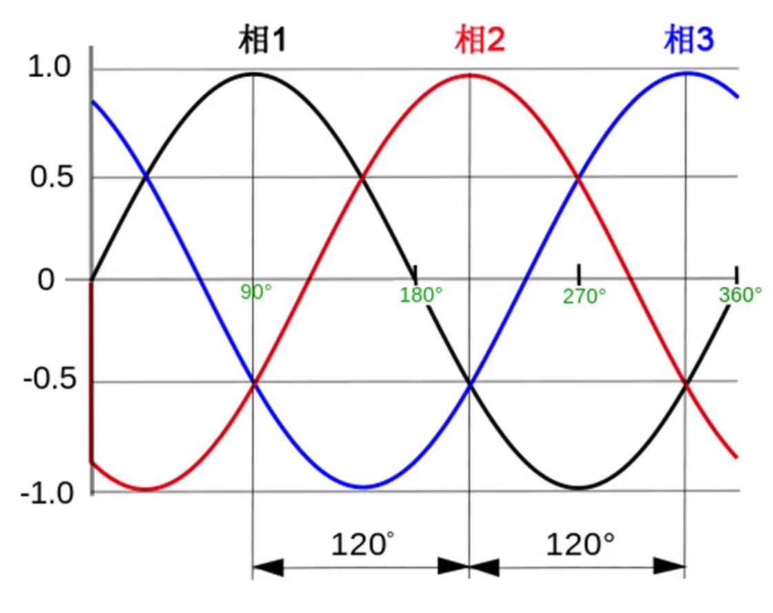 注意！這兩種三相電源濾波器的選擇有竅門！