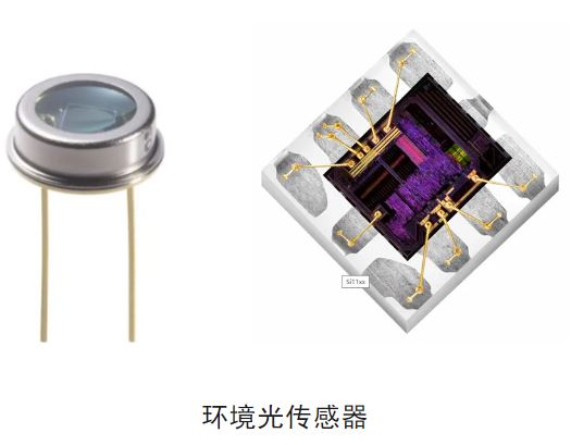 揭秘智能調(diào)光:環(huán)境光傳感器的幾大關(guān)鍵知識點及應(yīng)用指南 揭秘智能調(diào)光:環(huán)境光傳感器的幾大關(guān)鍵知識點及應(yīng)用指南