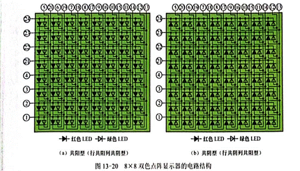 雙色LED點陣顯示器行、列引腳的識別與檢測