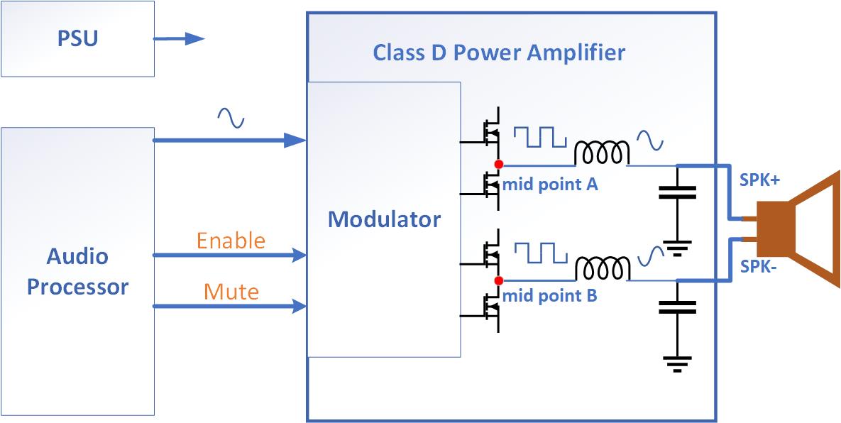 預(yù)補(bǔ)償方法以減少Class D功率放大器的爆裂噪聲 預(yù)補(bǔ)償方法以減少Class D功率放大器的爆裂噪聲