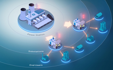 管理、轉(zhuǎn)換和存儲：向分布式電網(wǎng)轉(zhuǎn)型