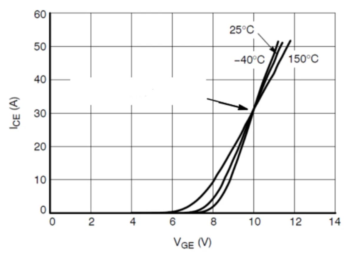 IGBT的并聯(lián)知識(shí)點(diǎn)梳理：靜態(tài)變化、動(dòng)態(tài)變化、熱系數(shù)
